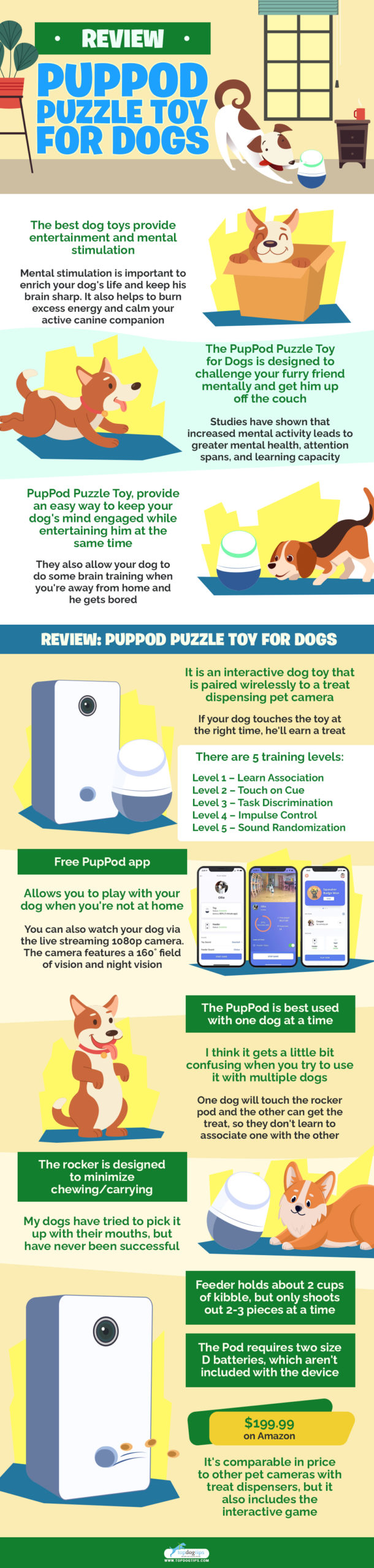 Review PupPod Puzzle Toy for Dogs