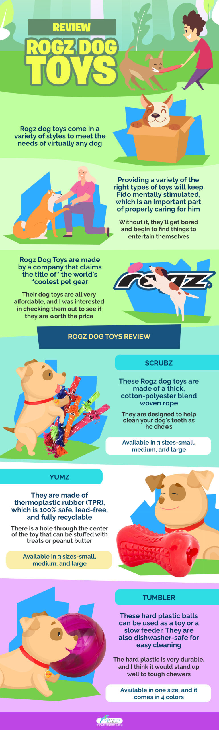 Review Rogz Dog Toys